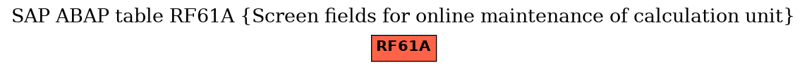 E-R Diagram for table RF61A (Screen fields for online maintenance of calculation unit)