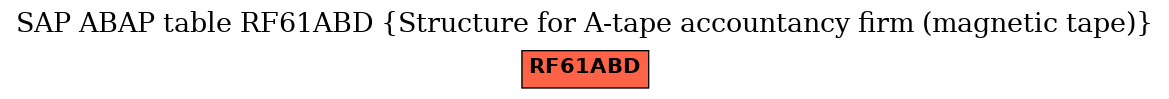 E-R Diagram for table RF61ABD (Structure for A-tape accountancy firm (magnetic tape))