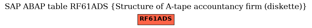 E-R Diagram for table RF61ADS (Structure of A-tape accountancy firm (diskette))