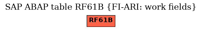 E-R Diagram for table RF61B (FI-ARI: work fields)