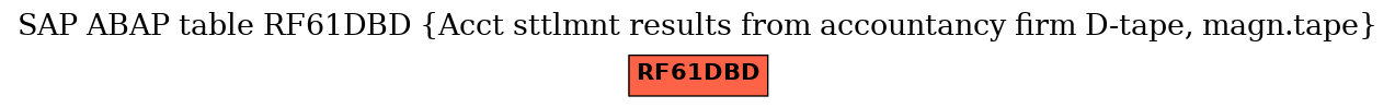 E-R Diagram for table RF61DBD (Acct sttlmnt results from accountancy firm D-tape, magn.tape)