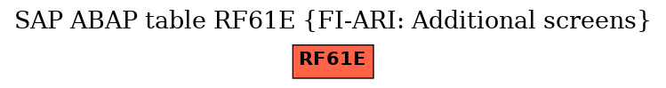 E-R Diagram for table RF61E (FI-ARI: Additional screens)