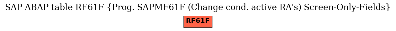 E-R Diagram for table RF61F (Prog. SAPMF61F (Change cond. active RA's) Screen-Only-Fields)