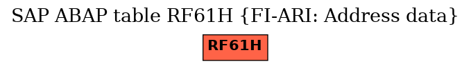 E-R Diagram for table RF61H (FI-ARI: Address data)