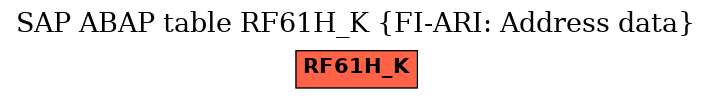 E-R Diagram for table RF61H_K (FI-ARI: Address data)