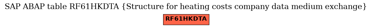 E-R Diagram for table RF61HKDTA (Structure for heating costs company data medium exchange)