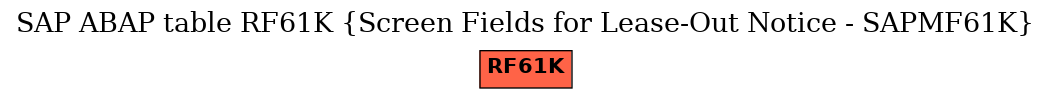 E-R Diagram for table RF61K (Screen Fields for Lease-Out Notice - SAPMF61K)