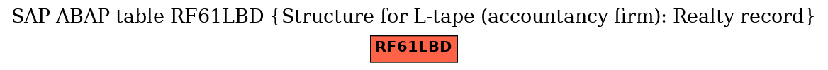 E-R Diagram for table RF61LBD (Structure for L-tape (accountancy firm): Realty record)