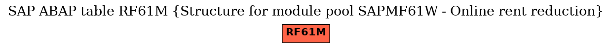 E-R Diagram for table RF61M (Structure for module pool SAPMF61W - Online rent reduction)