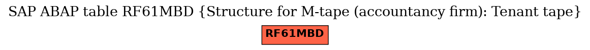 E-R Diagram for table RF61MBD (Structure for M-tape (accountancy firm): Tenant tape)