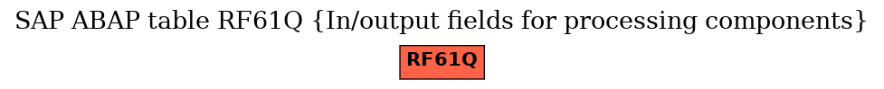 E-R Diagram for table RF61Q (In/output fields for processing components)