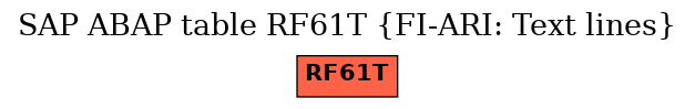 E-R Diagram for table RF61T (FI-ARI: Text lines)