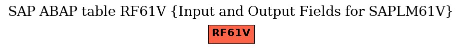 E-R Diagram for table RF61V (Input and Output Fields for SAPLM61V)