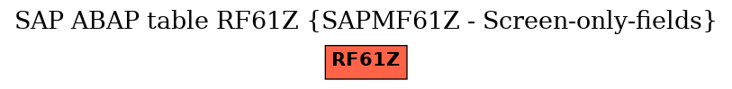E-R Diagram for table RF61Z (SAPMF61Z - Screen-only-fields)