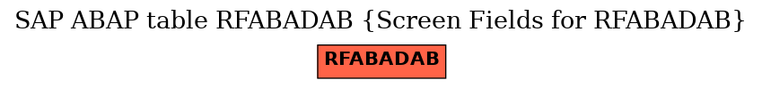 E-R Diagram for table RFABADAB (Screen Fields for RFABADAB)