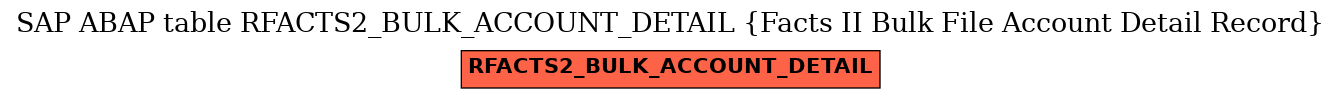 E-R Diagram for table RFACTS2_BULK_ACCOUNT_DETAIL (Facts II Bulk File Account Detail Record)