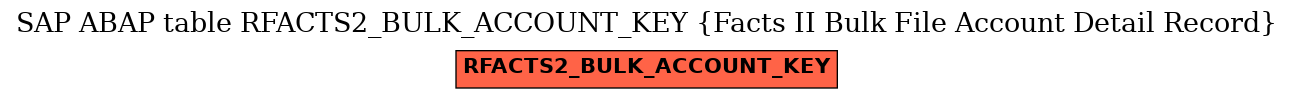 E-R Diagram for table RFACTS2_BULK_ACCOUNT_KEY (Facts II Bulk File Account Detail Record)