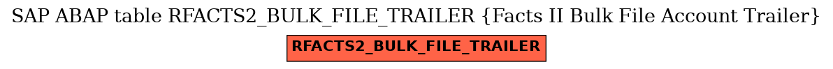 E-R Diagram for table RFACTS2_BULK_FILE_TRAILER (Facts II Bulk File Account Trailer)