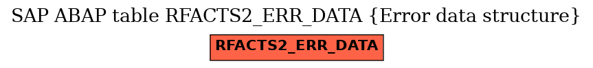 E-R Diagram for table RFACTS2_ERR_DATA (Error data structure)