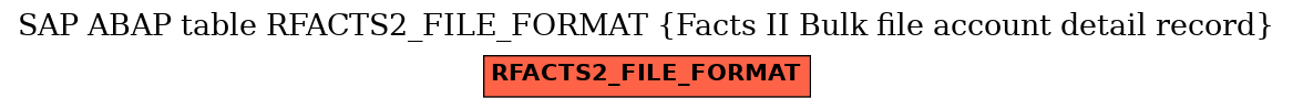 E-R Diagram for table RFACTS2_FILE_FORMAT (Facts II Bulk file account detail record)