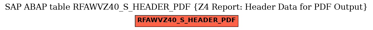 E-R Diagram for table RFAWVZ40_S_HEADER_PDF (Z4 Report: Header Data for PDF Output)