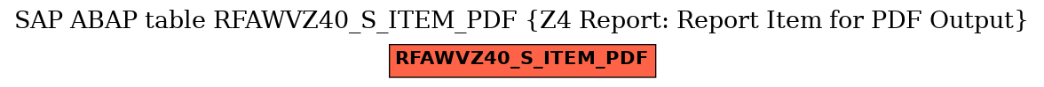 E-R Diagram for table RFAWVZ40_S_ITEM_PDF (Z4 Report: Report Item for PDF Output)