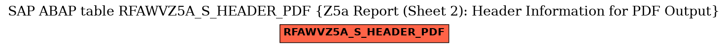 E-R Diagram for table RFAWVZ5A_S_HEADER_PDF (Z5a Report (Sheet 2): Header Information for PDF Output)