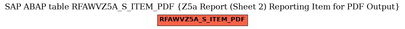 E-R Diagram for table RFAWVZ5A_S_ITEM_PDF (Z5a Report (Sheet 2) Reporting Item for PDF Output)