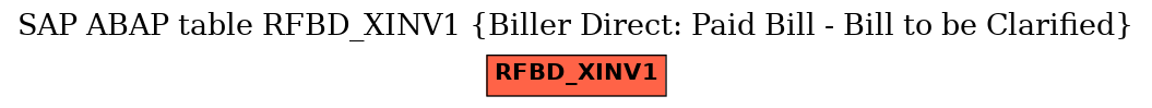 E-R Diagram for table RFBD_XINV1 (Biller Direct: Paid Bill - Bill to be Clarified)