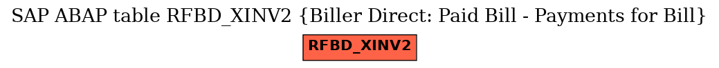 E-R Diagram for table RFBD_XINV2 (Biller Direct: Paid Bill - Payments for Bill)