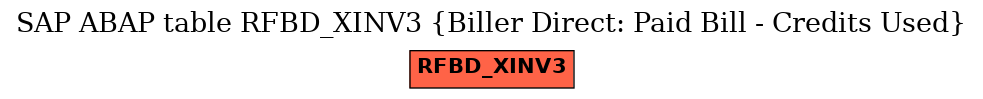 E-R Diagram for table RFBD_XINV3 (Biller Direct: Paid Bill - Credits Used)