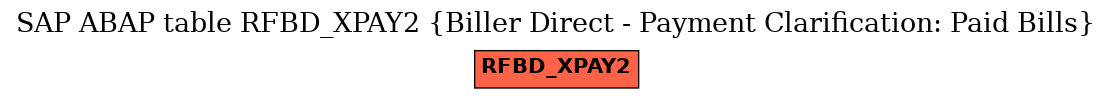 E-R Diagram for table RFBD_XPAY2 (Biller Direct - Payment Clarification: Paid Bills)