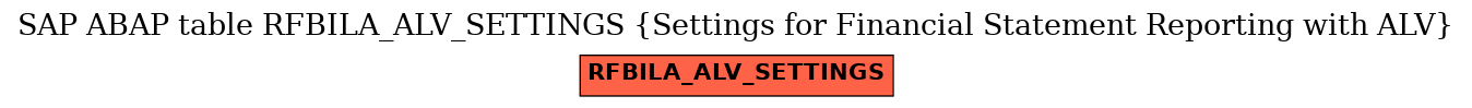 E-R Diagram for table RFBILA_ALV_SETTINGS (Settings for Financial Statement Reporting with ALV)