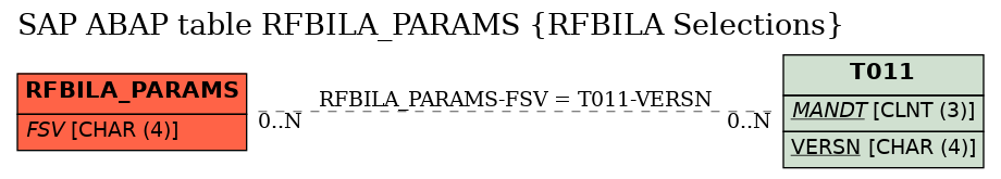 E-R Diagram for table RFBILA_PARAMS (RFBILA Selections)