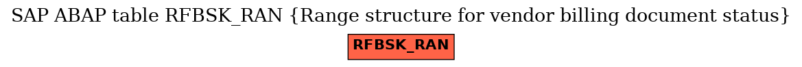 E-R Diagram for table RFBSK_RAN (Range structure for vendor billing document status)