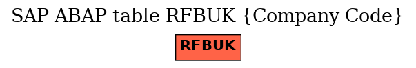E-R Diagram for table RFBUK (Company Code)