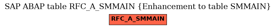 E-R Diagram for table RFC_A_SMMAIN (Enhancement to table SMMAIN)