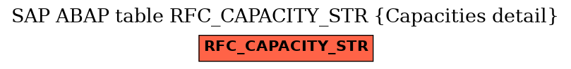 E-R Diagram for table RFC_CAPACITY_STR (Capacities detail)