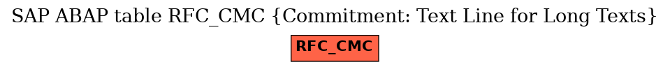 E-R Diagram for table RFC_CMC (Commitment: Text Line for Long Texts)