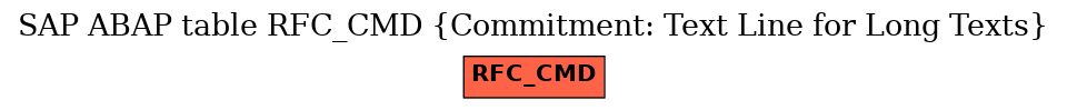 E-R Diagram for table RFC_CMD (Commitment: Text Line for Long Texts)