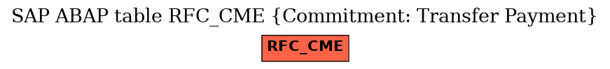 E-R Diagram for table RFC_CME (Commitment: Transfer Payment)