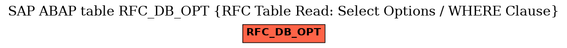 E-R Diagram for table RFC_DB_OPT (RFC Table Read: Select Options / WHERE Clause)