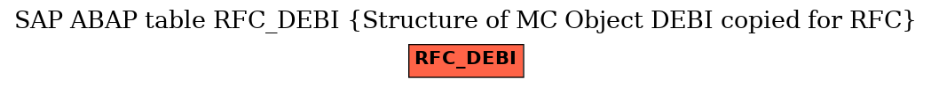 E-R Diagram for table RFC_DEBI (Structure of MC Object DEBI copied for RFC)