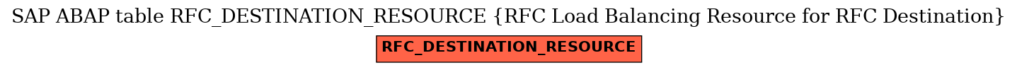 E-R Diagram for table RFC_DESTINATION_RESOURCE (RFC Load Balancing Resource for RFC Destination)