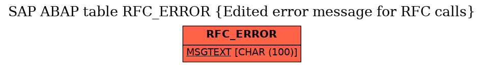 E-R Diagram for table RFC_ERROR (Edited error message for RFC calls)