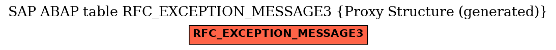 E-R Diagram for table RFC_EXCEPTION_MESSAGE3 (Proxy Structure (generated))