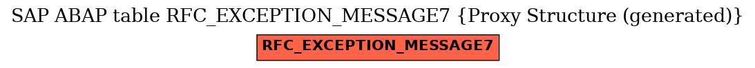 E-R Diagram for table RFC_EXCEPTION_MESSAGE7 (Proxy Structure (generated))