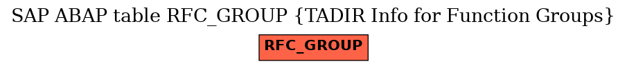 E-R Diagram for table RFC_GROUP (TADIR Info for Function Groups)