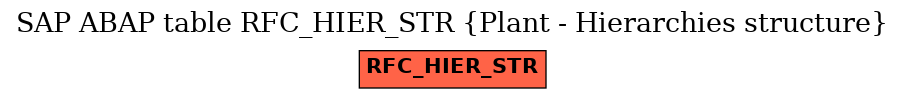 E-R Diagram for table RFC_HIER_STR (Plant - Hierarchies structure)