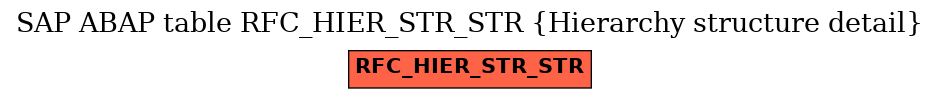 E-R Diagram for table RFC_HIER_STR_STR (Hierarchy structure detail)